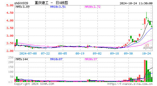 콨