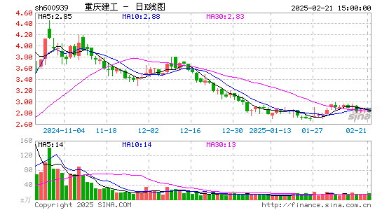 重庆建工