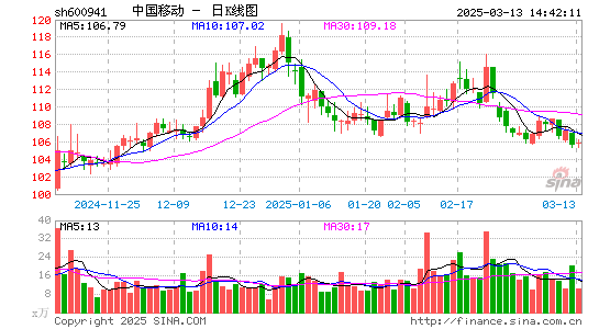 中国移动