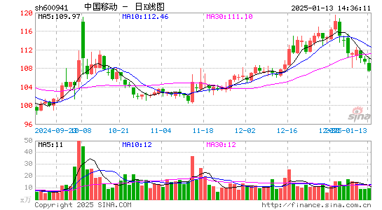 中国移动