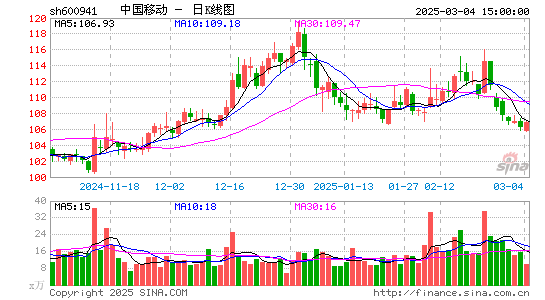 中国移动