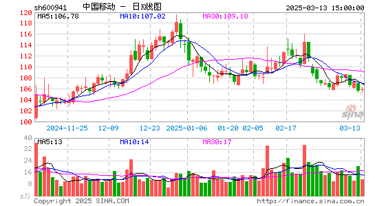 中国移动