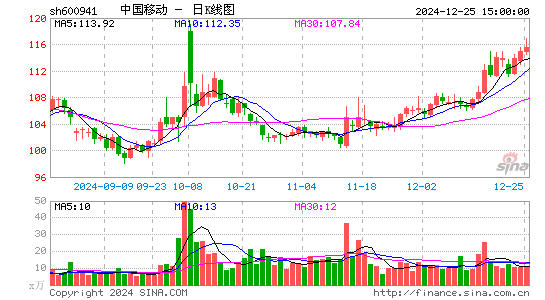 中国移动