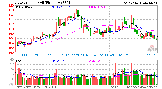 中国移动