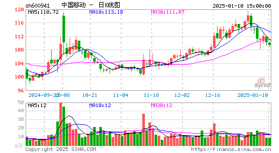 中国移动