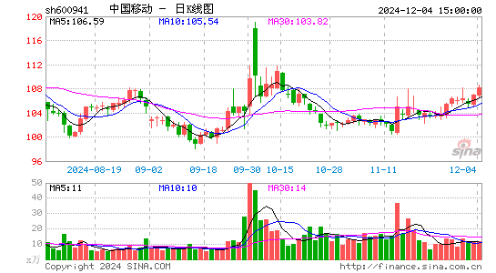 中国移动