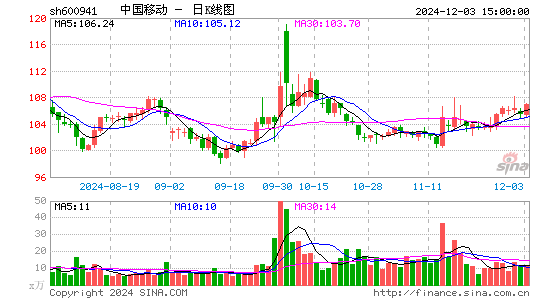 中国移动