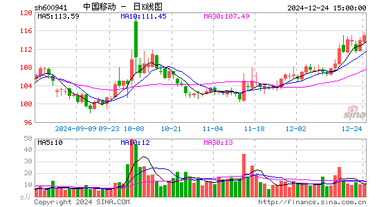 中国移动