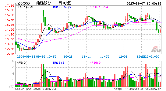 维远股份