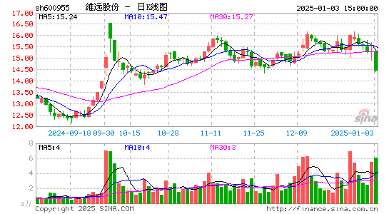 维远股份