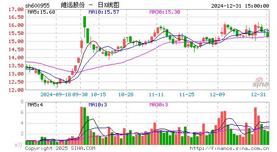 维远股份