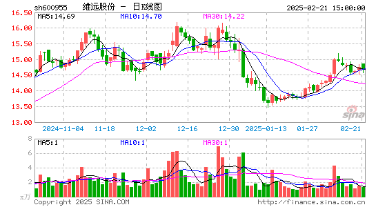 维远股份