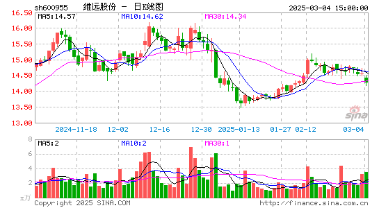 维远股份