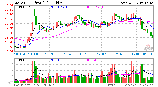 维远股份