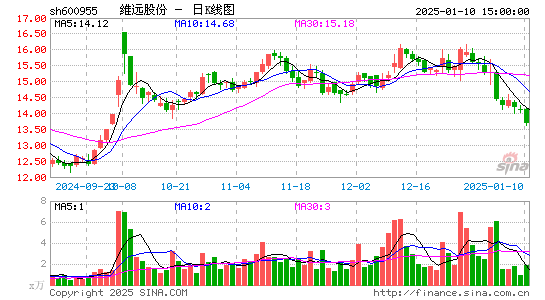 维远股份