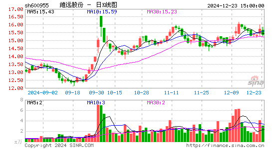 维远股份