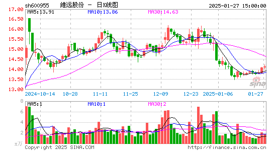 维远股份