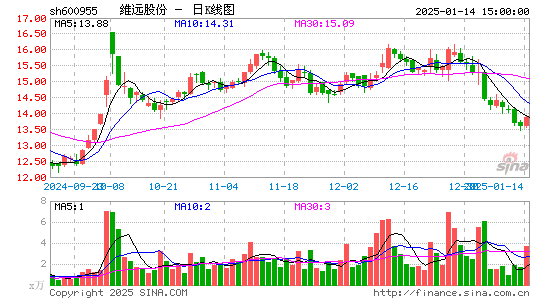 维远股份