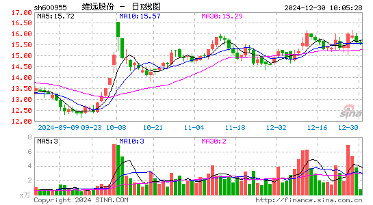 维远股份