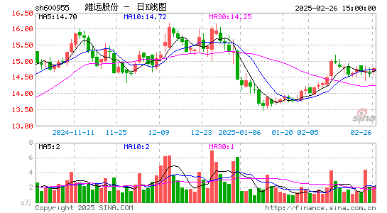 维远股份