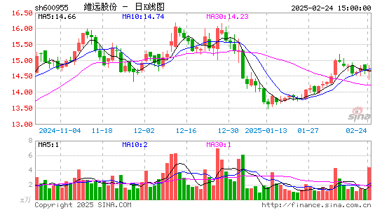 维远股份