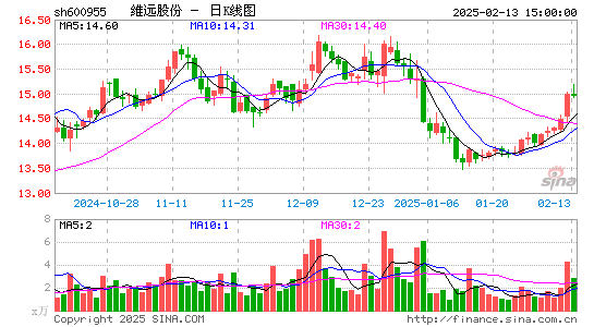 维远股份