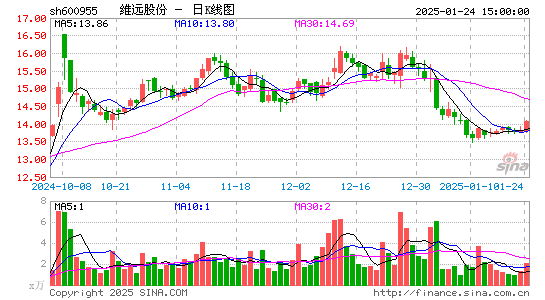 维远股份