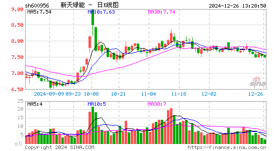 新天绿能