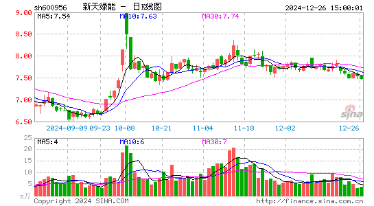 新天绿能