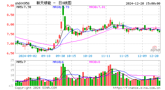 新天绿能