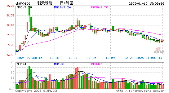 新天绿能