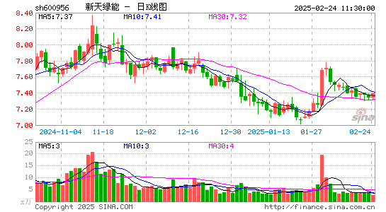 新天绿能