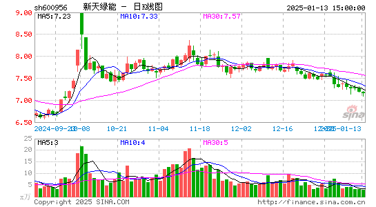 新天绿能