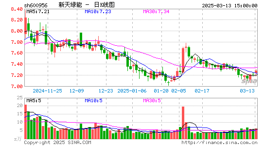 新天绿能