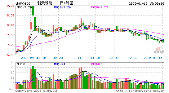 新天绿能