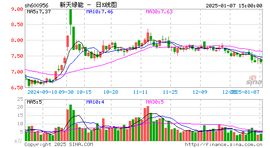 新天绿能