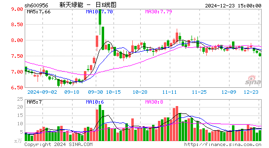 新天绿能