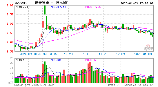 新天绿能