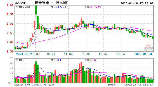 新天绿能