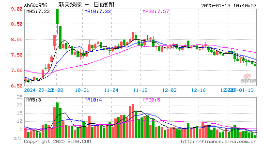 新天绿能