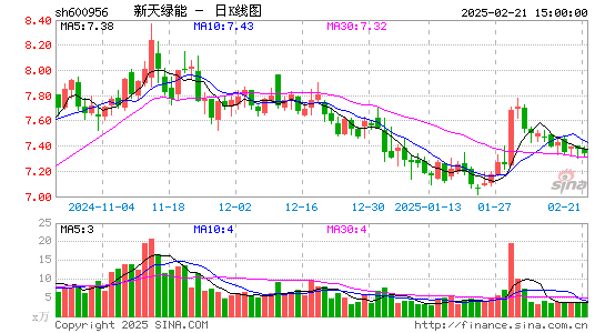 新天绿能