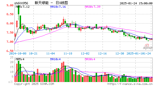 新天绿能