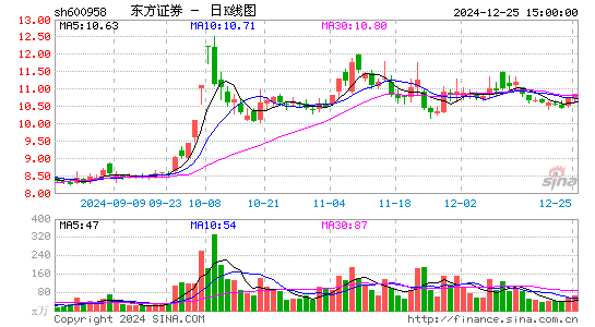 东方证券