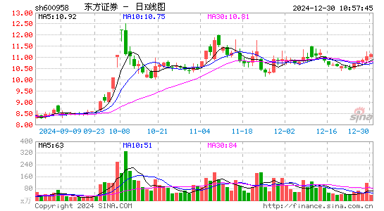 东方证券