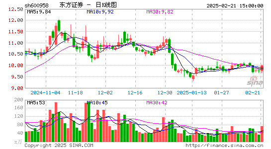 东方证券