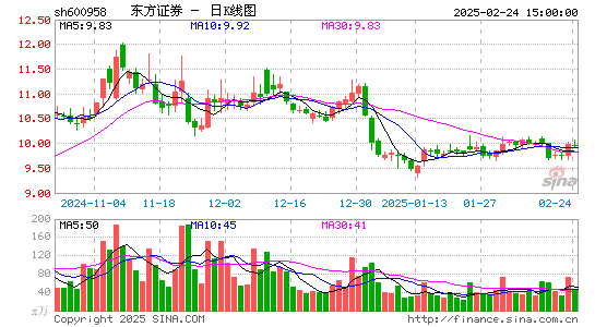 东方证券