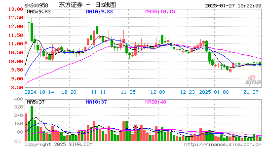 东方证券