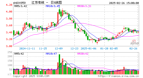 江苏有线