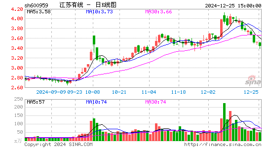 江苏有线