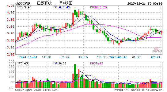 江苏有线